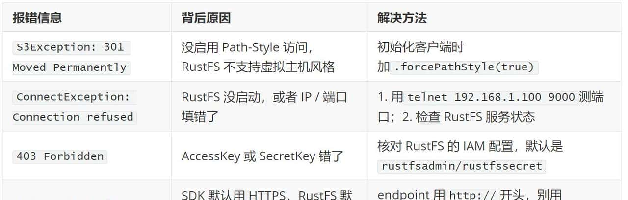 平替MinIO国产存储,用Java玩转RustFS,对象存储竟能这么丝滑