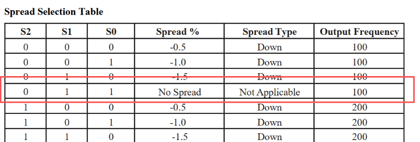 Atlas 200I A2 加速模块-网口移植调试(yt9215*2+yt8521)