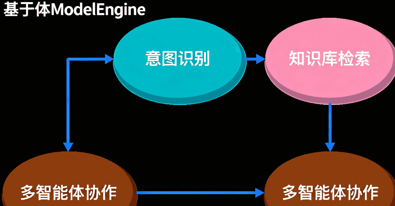 ModelEngine 智能体全流程开发实战:从知识库自动生成到多智能体协作的 AI 助手搭建