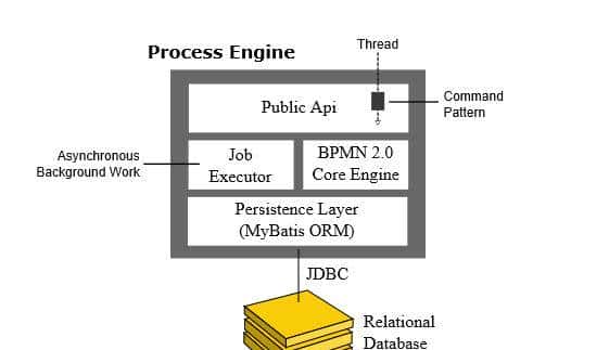 开源、强劲的工作流引擎:camunda入门介绍