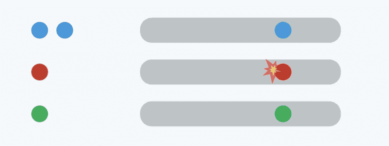 面试题:业务线程池应该共享还是独享?你在项目中是怎么选择的?