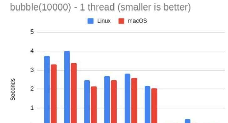 Python3.14正式发布!性能提升有多大
