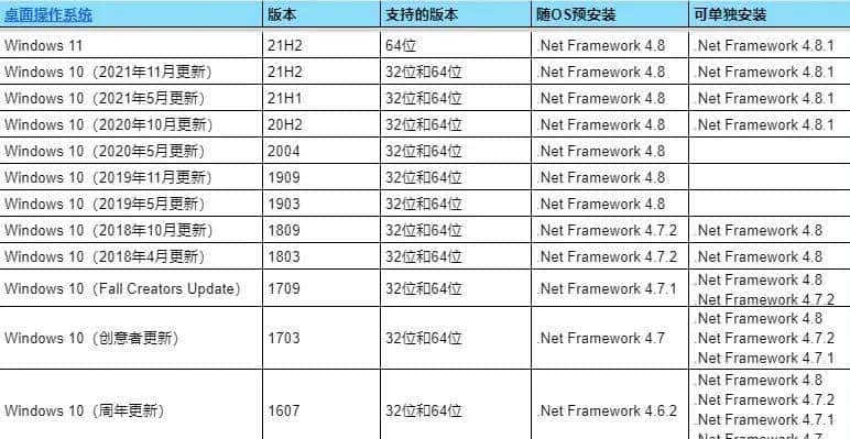 .Net Framework详解