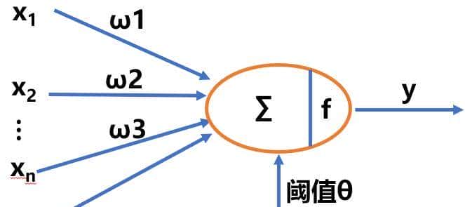 python编程之神经网络篇