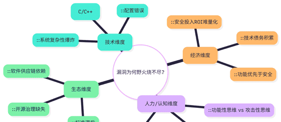 第3篇｜漏洞利用编年史：从缓冲区溢出到“核弹级”Log4Shell