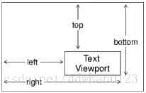 Android:canvas与drawBitmap()