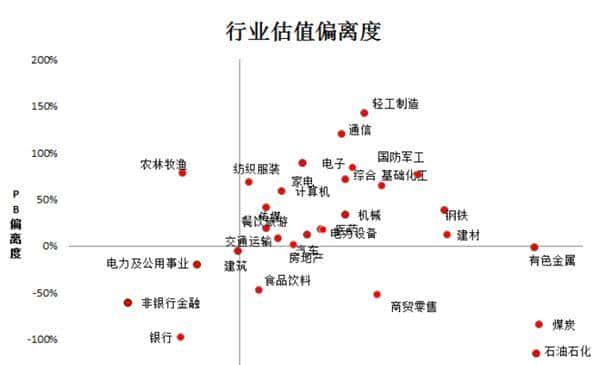 下周市场风起云涌 两大危险信号暴露