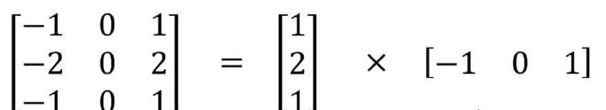 一文读懂 12种卷积方法