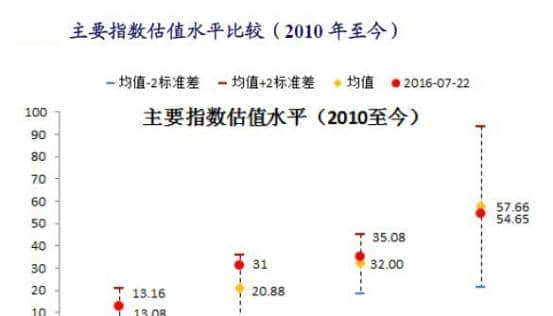 下周市场风起云涌 两大危险信号暴露