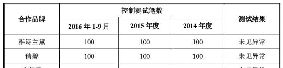 关于IPO及并购重组进行IT审计事项之操作指引（投行方法论系列）