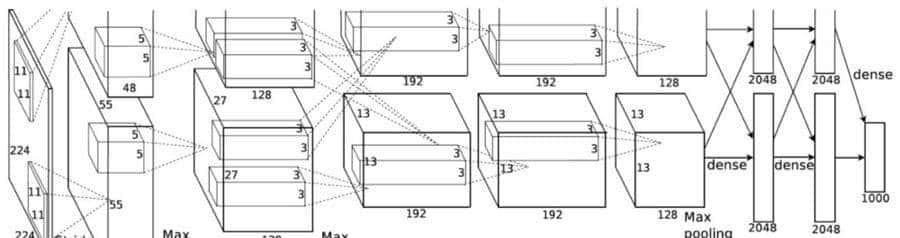 一文读懂 12种卷积方法