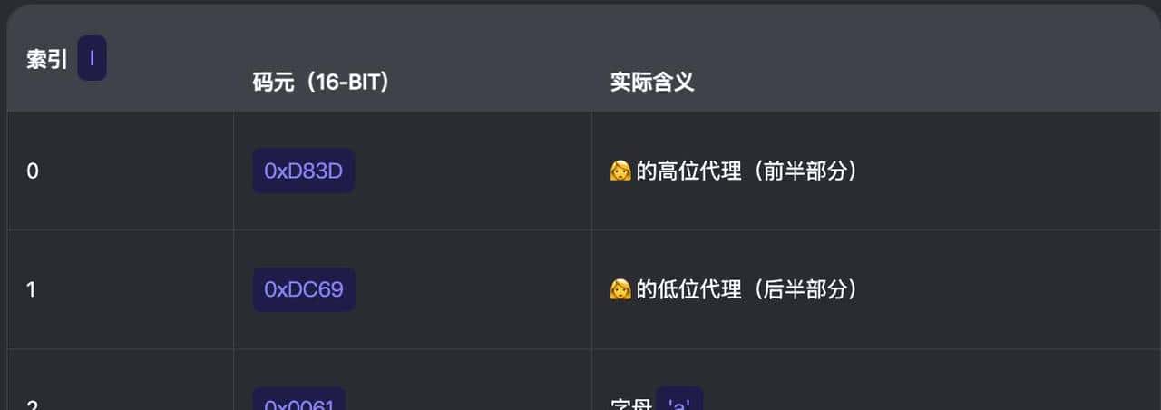 别再被 emoji 搞懵了！JS 中 Unicode 编码万字扫盲？
