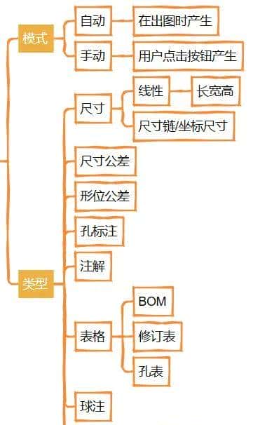 SOLIDWORKS自动工程图模块 | 强力加速出图和标注