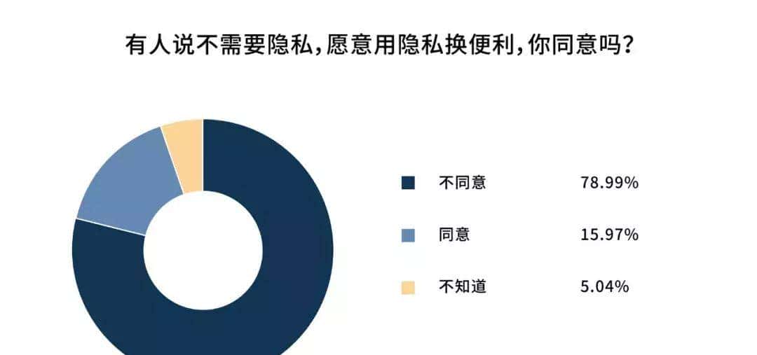我从黑市人肉出34.6万条个人信息，多数被害者麻木不仁