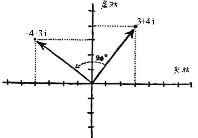 第二章 自然数和人造数