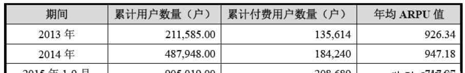 关于IPO及并购重组进行IT审计事项之操作指引（投行方法论系列）
