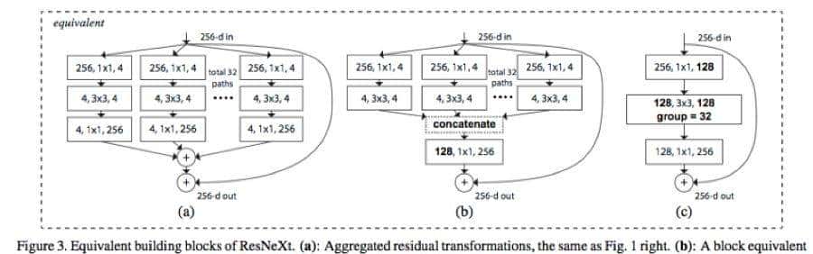 一文读懂 12种卷积方法