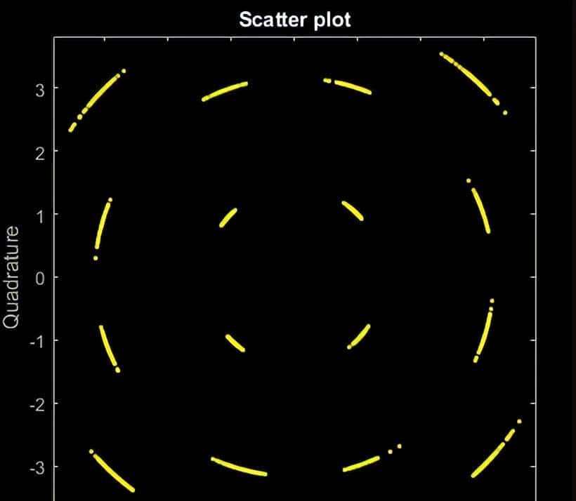 什么是噪声、相位噪声、信噪比、噪声系数，全都在这里