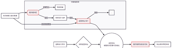 第3篇｜漏洞利用编年史：从缓冲区溢出到“核弹级”Log4Shell
