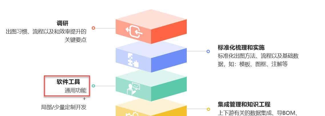 SOLIDWORKS自动工程图模块 | 强力加速出图和标注