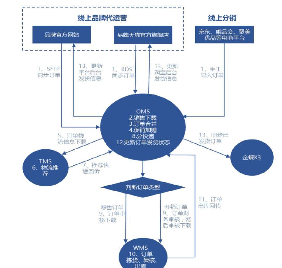 关于IPO及并购重组进行IT审计事项之操作指引（投行方法论系列）