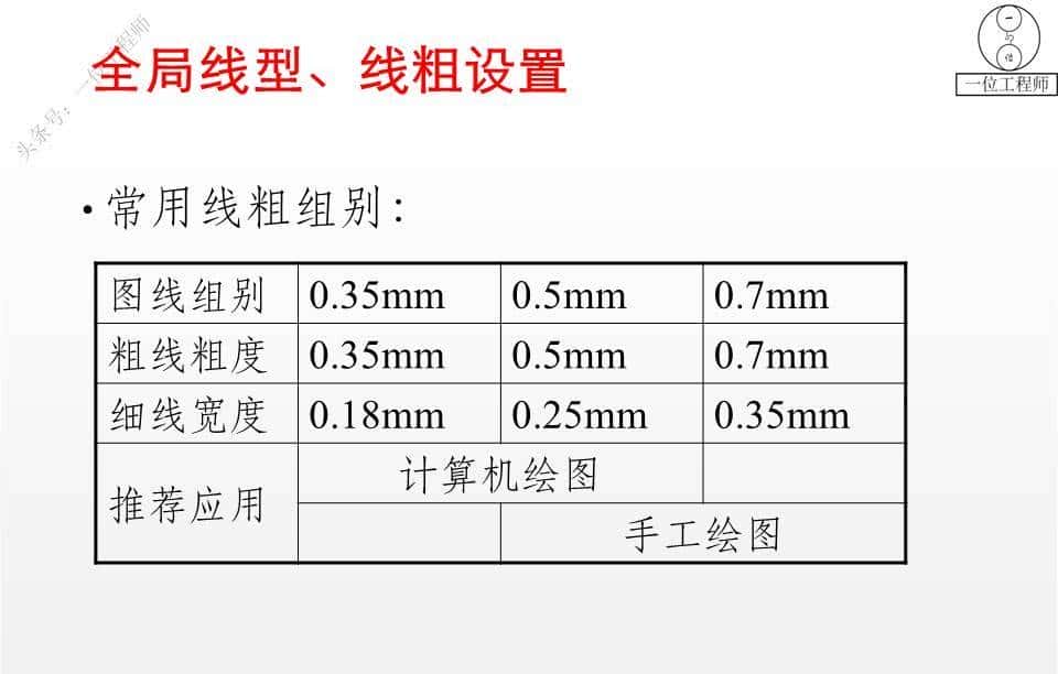 十分详细的SolidWorks课件，包含65页PPT源文件，方便学习保存