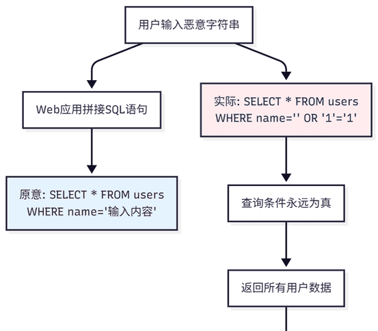 第3篇｜漏洞利用编年史：从缓冲区溢出到“核弹级”Log4Shell