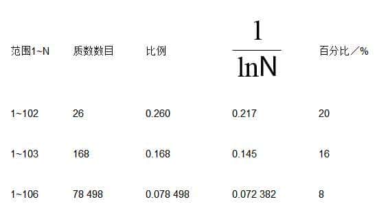 第二章 自然数和人造数