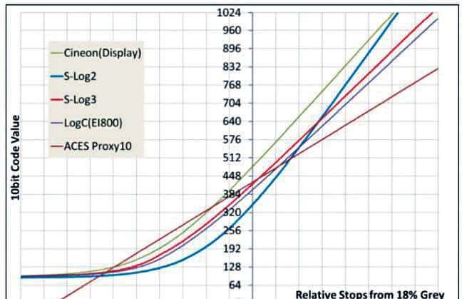 拍摄、制作、调色与下变换播出，4K纪录片《浦东传奇》前后期技术细节全解密