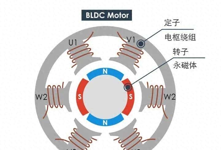 无刷直流电机的换向原理