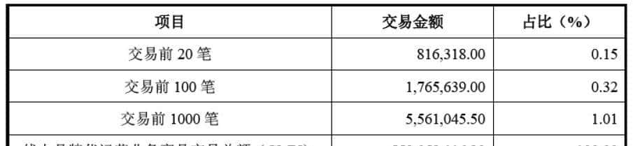 关于IPO及并购重组进行IT审计事项之操作指引（投行方法论系列）
