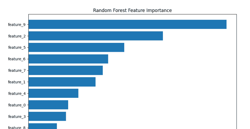 「日拱一码」143 特征筛选