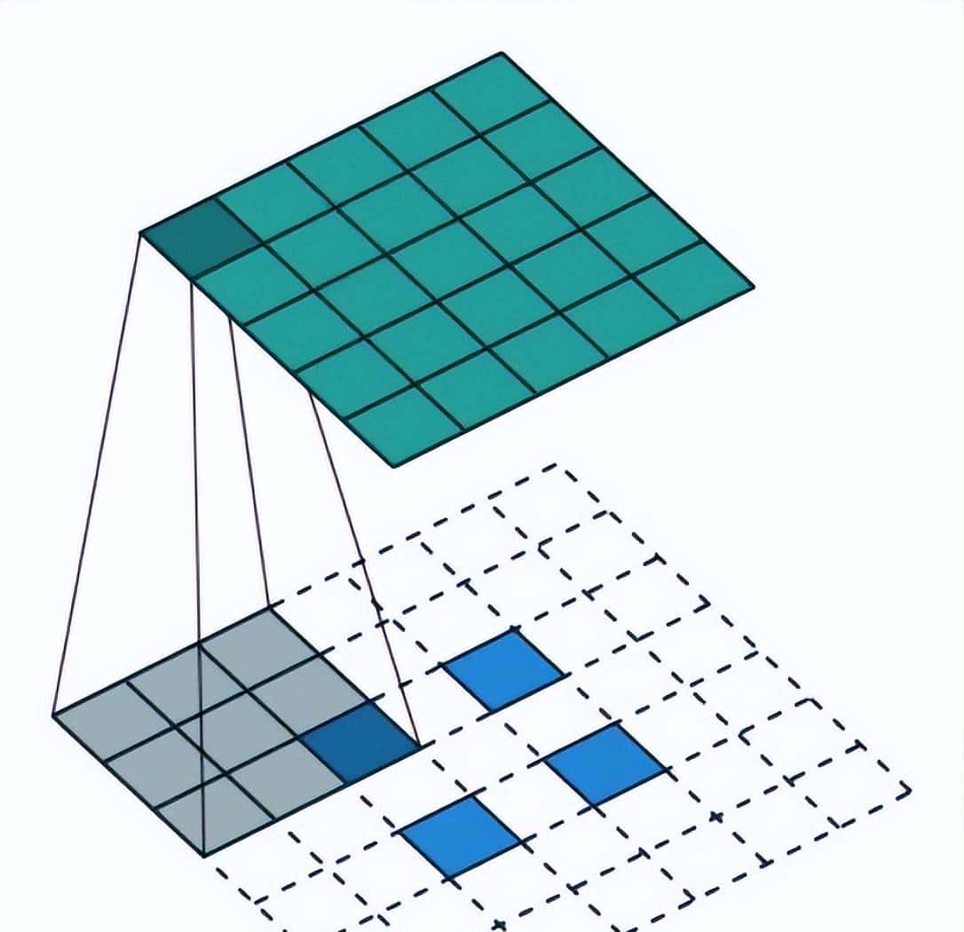 一文读懂 12种卷积方法