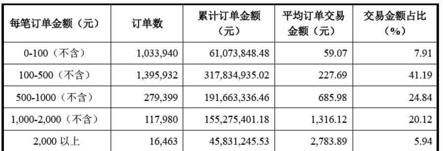 关于IPO及并购重组进行IT审计事项之操作指引（投行方法论系列）
