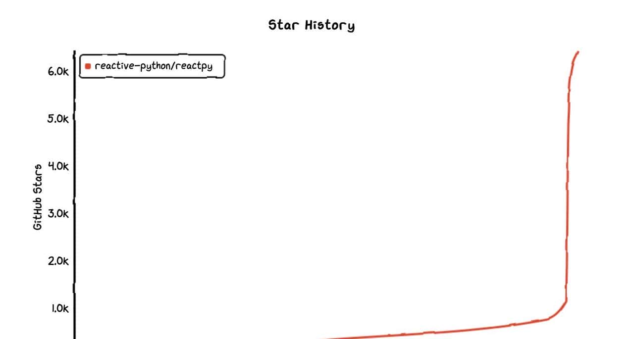 ReactPy - 用Python编写React式用户界面