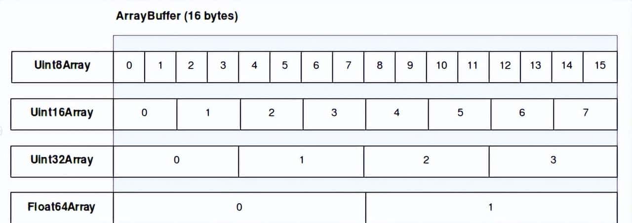 别再被 emoji 搞懵了！JS 中 Unicode 编码万字扫盲？