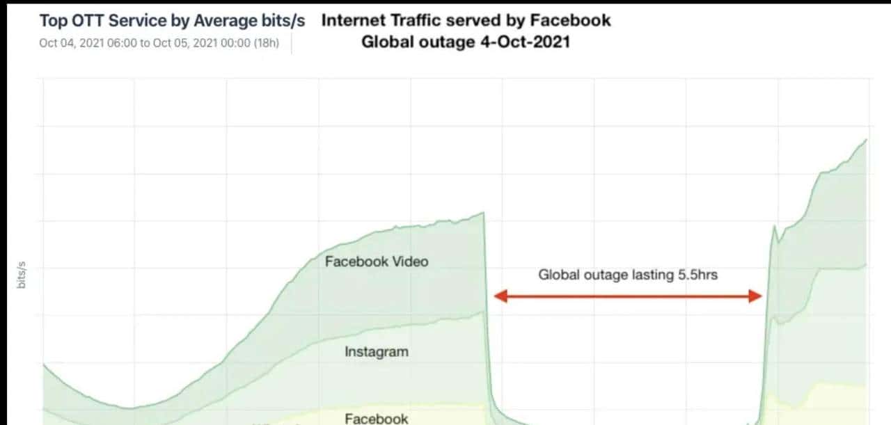 DNS（域名系统）是如何工作的？