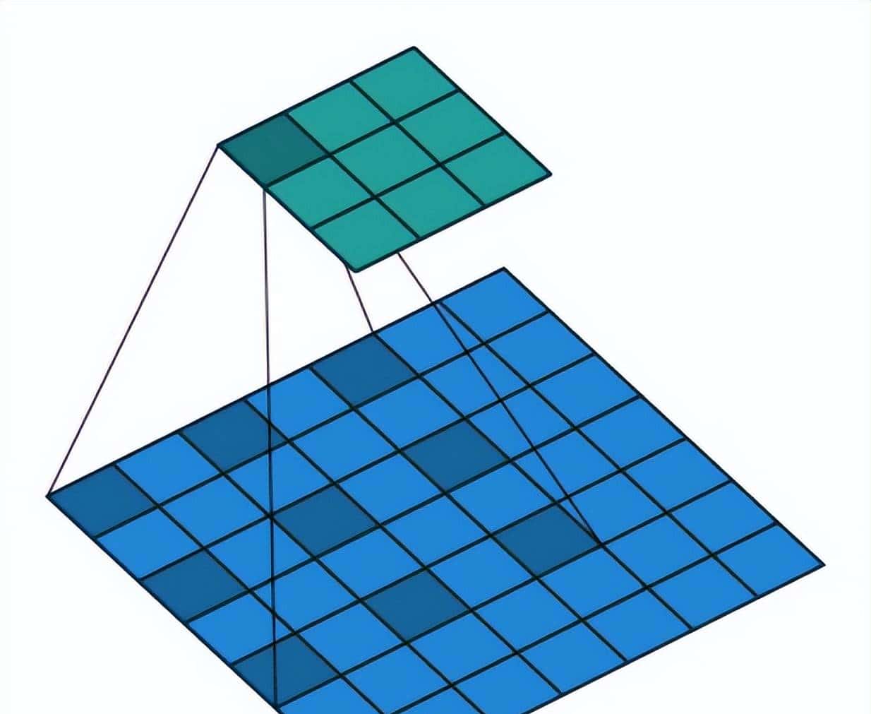 一文读懂 12种卷积方法
