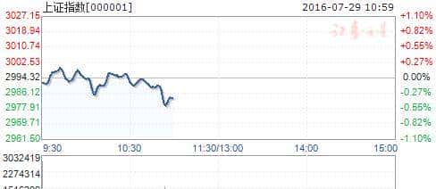 下周市场风起云涌 两大危险信号暴露