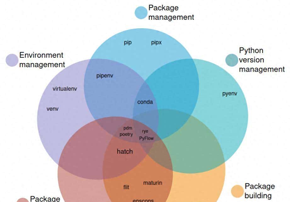 Python 潮流周刊#27：应该如何处理程序的错误？