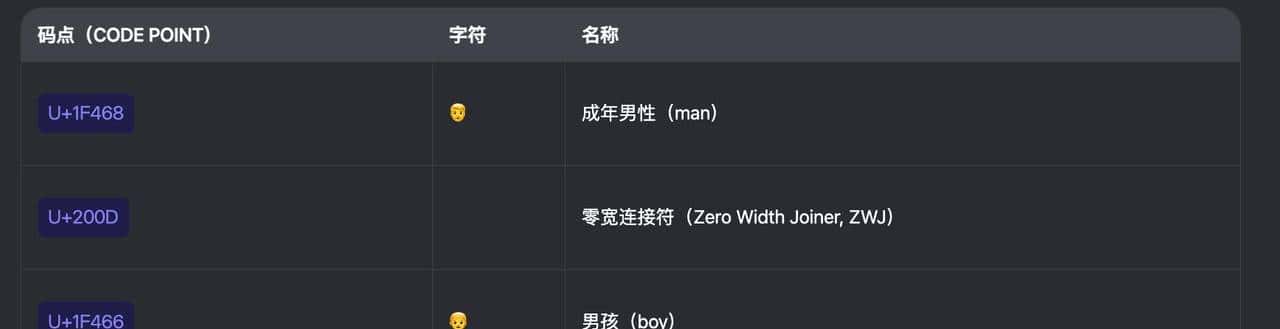 别再被 emoji 搞懵了！JS 中 Unicode 编码万字扫盲？
