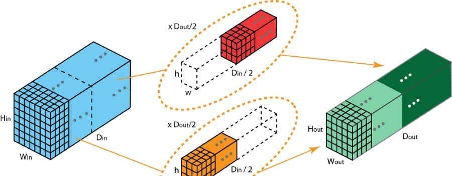 一文读懂 12种卷积方法