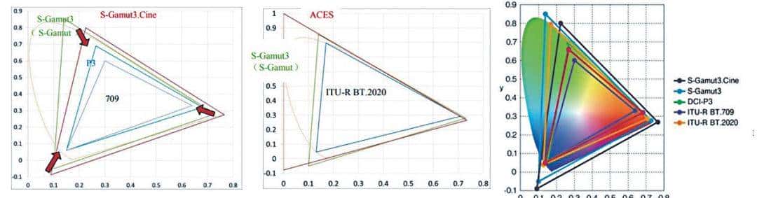 拍摄、制作、调色与下变换播出，4K纪录片《浦东传奇》前后期技术细节全解密