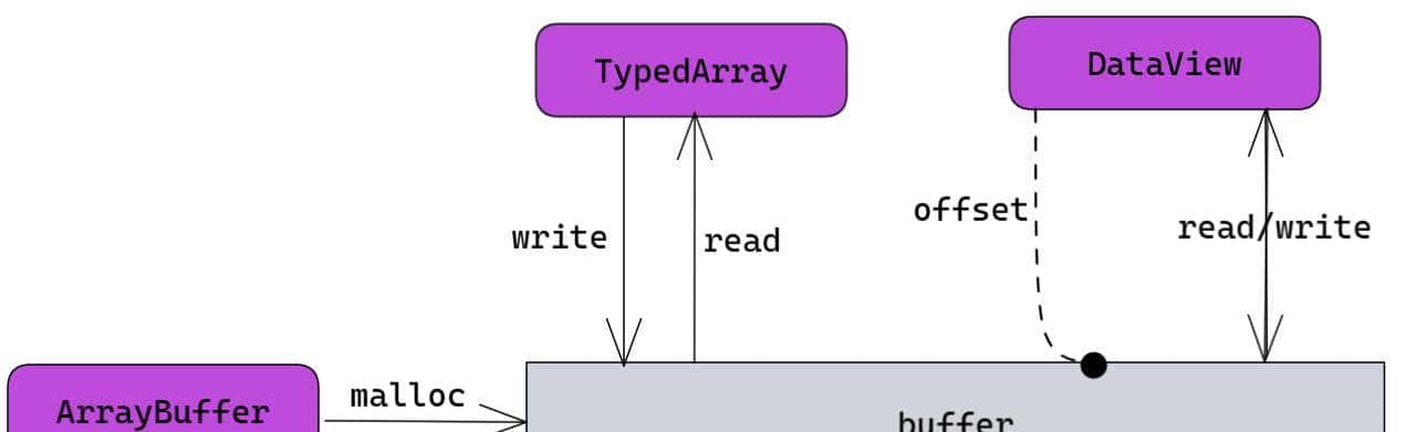 别再被 emoji 搞懵了！JS 中 Unicode 编码万字扫盲？