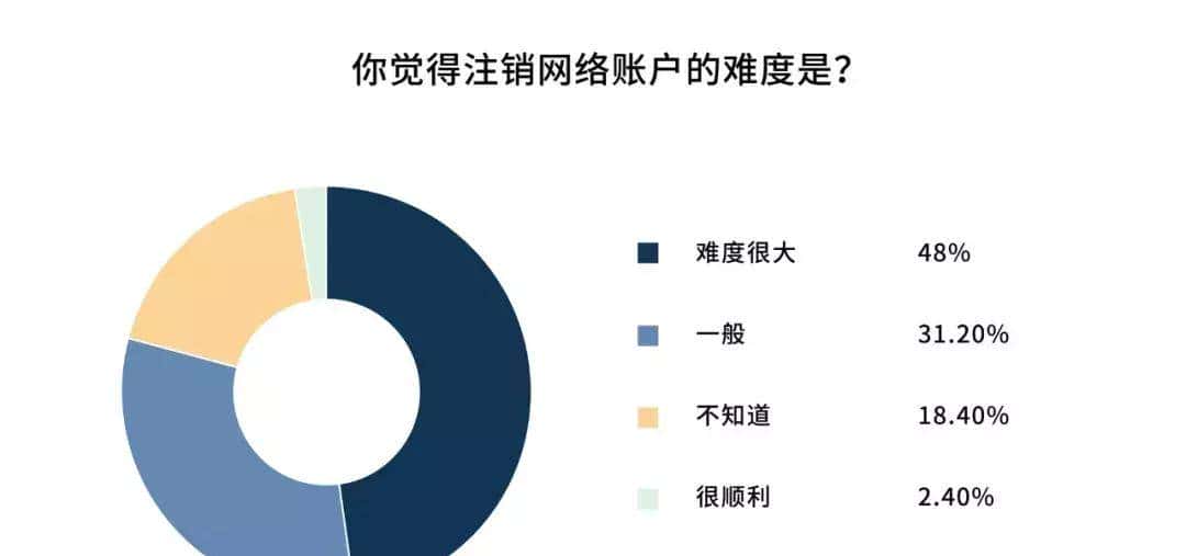 我从黑市人肉出34.6万条个人信息，多数被害者麻木不仁
