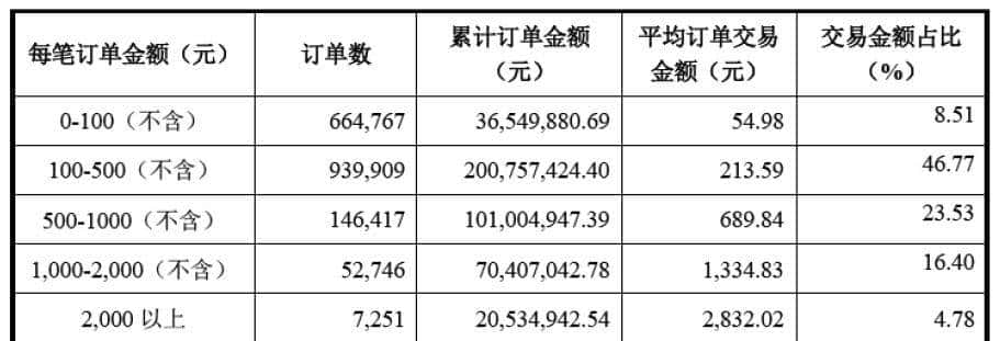 关于IPO及并购重组进行IT审计事项之操作指引（投行方法论系列）