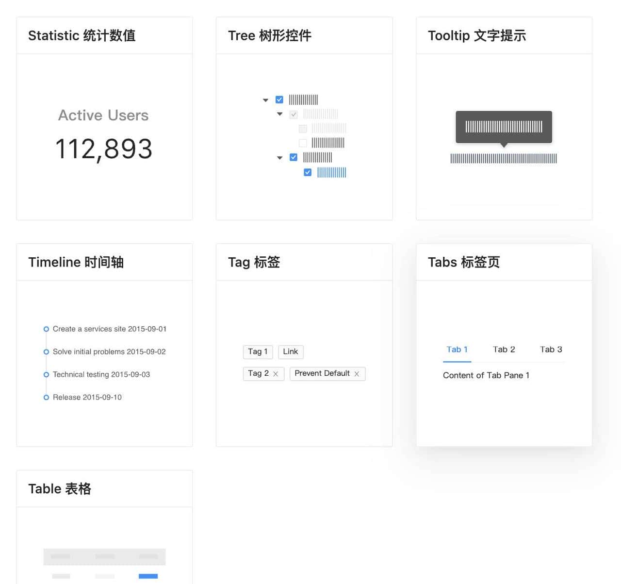 企业级中后台React UI组件库 - Ant Design