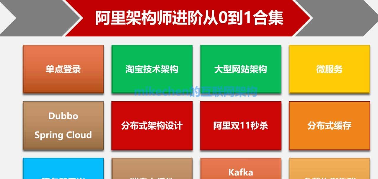 最全MySQL锁详解(含悲观+乐观锁+行锁+表锁+页锁等)