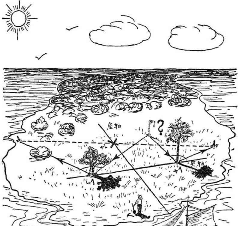 第二章 自然数和人造数