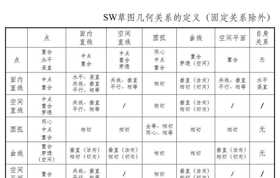 十分详细的SolidWorks课件，包含65页PPT源文件，方便学习保存
